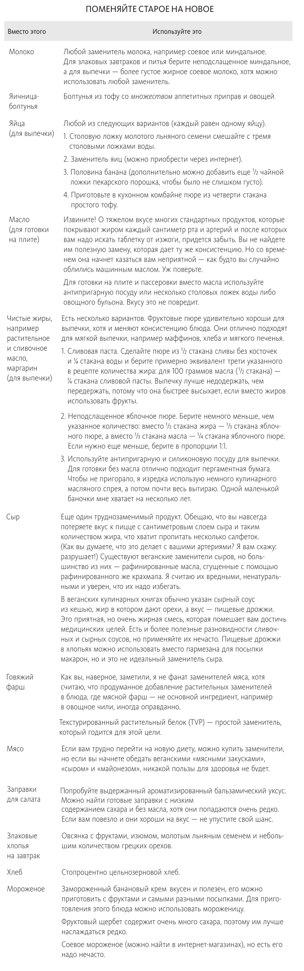 Советы врача: от каких продуктов отказаться, чтобы прожить дольше - Блог  издательства «Манн, Иванов и Фербер»