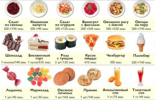 таблица калорийности готовых блюд