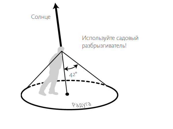 Как сделать радугу самому