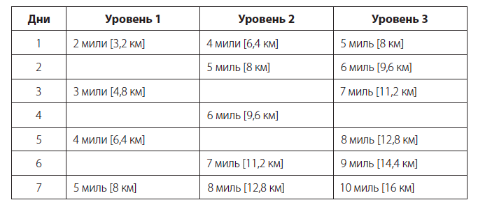 Медленно бегаю что делать. Смотреть фото Медленно бегаю что делать. Смотреть картинку Медленно бегаю что делать. Картинка про Медленно бегаю что делать. Фото Медленно бегаю что делать