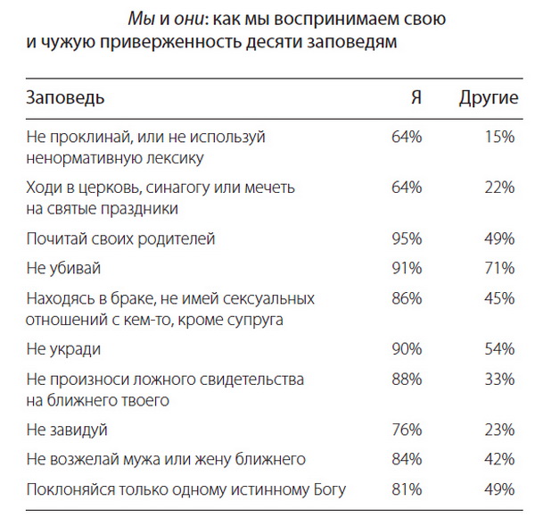 Ложная уникальность