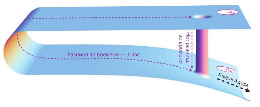 Кип торн интерстеллар читать. Интерстеллар червоточина КИП Торн. Интерстеллар. Наука за кадром книга. Интерстеллар: наука за кадром. Интерстеллар наука за кадром КИП.