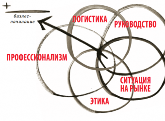 Подвиги стрелка и план