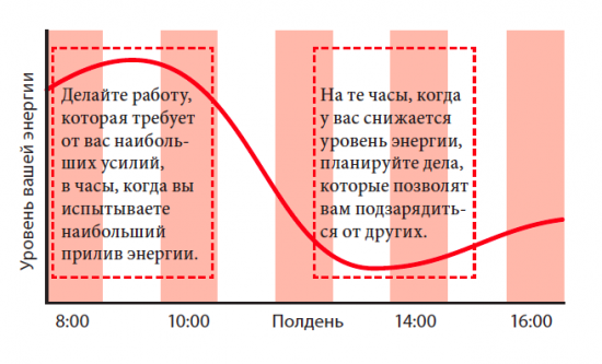 Организация рабочего пространства