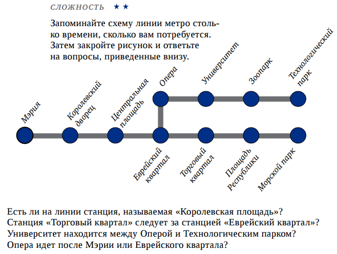 Как выучить схемы