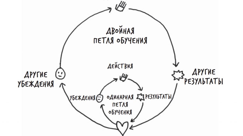 Poe голодная петля что вставлять