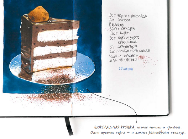 Вкусно? Нарисуйте! Что такое фуд-скетчинг и зачем изображать тортики - Блог издательства «Манн, Иванов и Фербер»