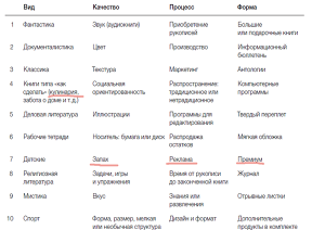 Метод трех стульев уолта диснея пример