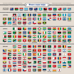 Флаги стран мира фото с названием 2 класс окружающий мир