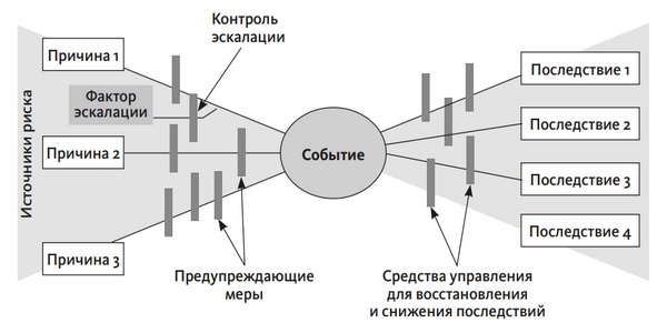 Как управлять проектами в российских реалиях