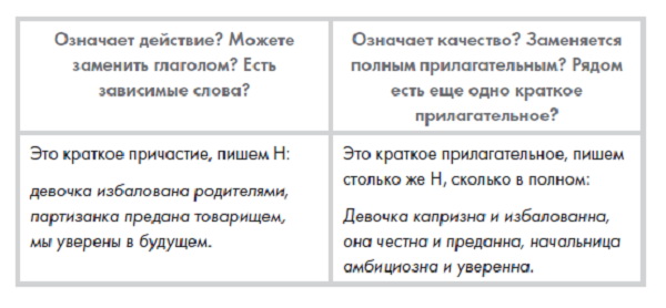 разработка урока по русскому языку в 7 классе - скачать | Салахова Галина Ахтямовна. Работа №