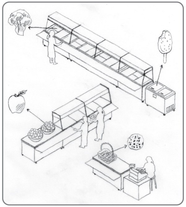 Схема линии раздачи в столовой.