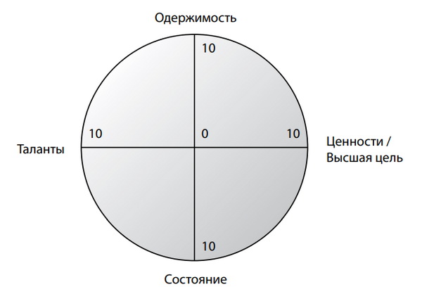 колесо призвания