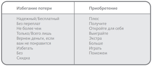 Таблица слов для промотекстов в маркетинге.