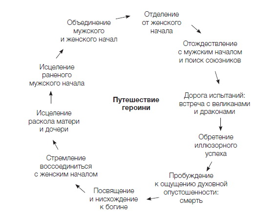 Схема из книги 