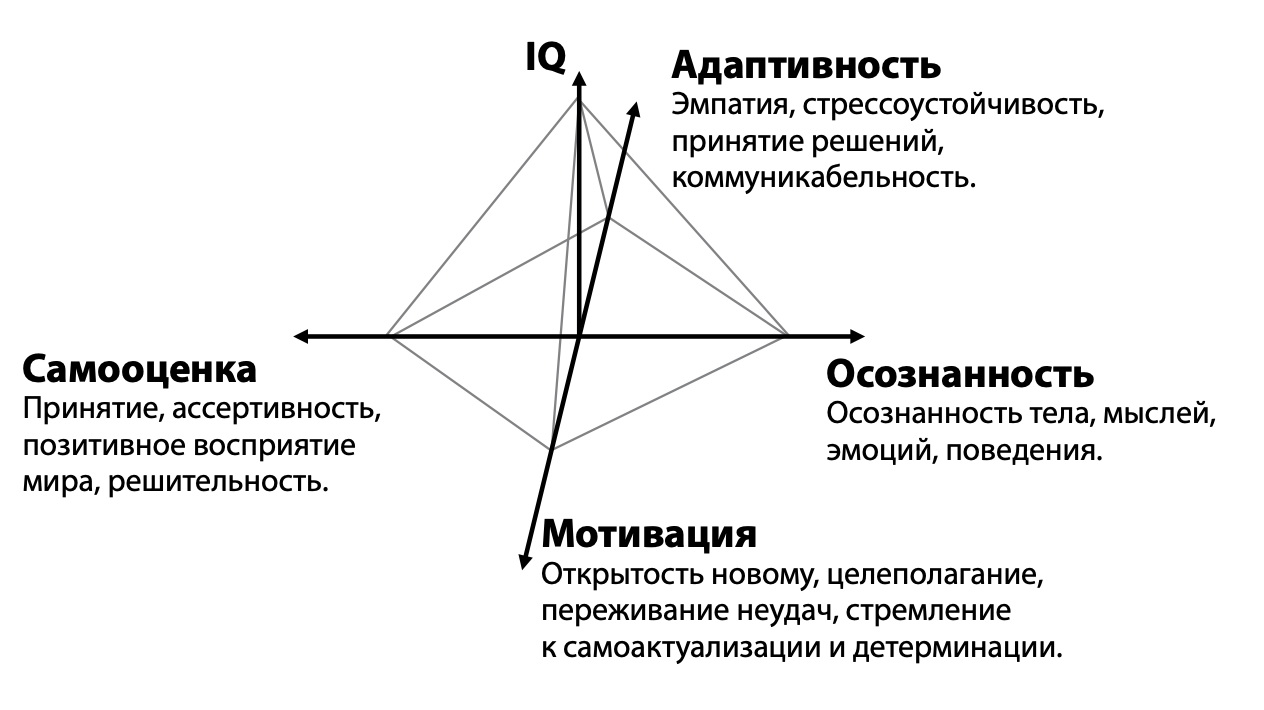 Пирамида личности